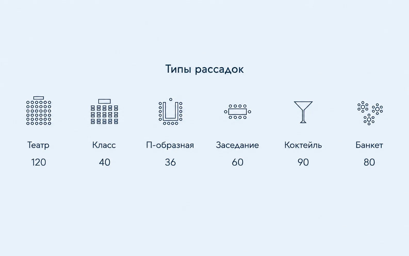 Возможности зала: